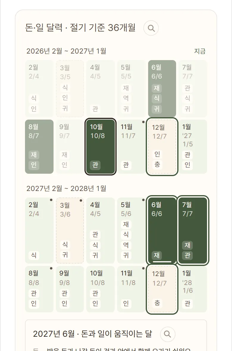 1부 · 내 돈·일 달력 실제 화면 예시